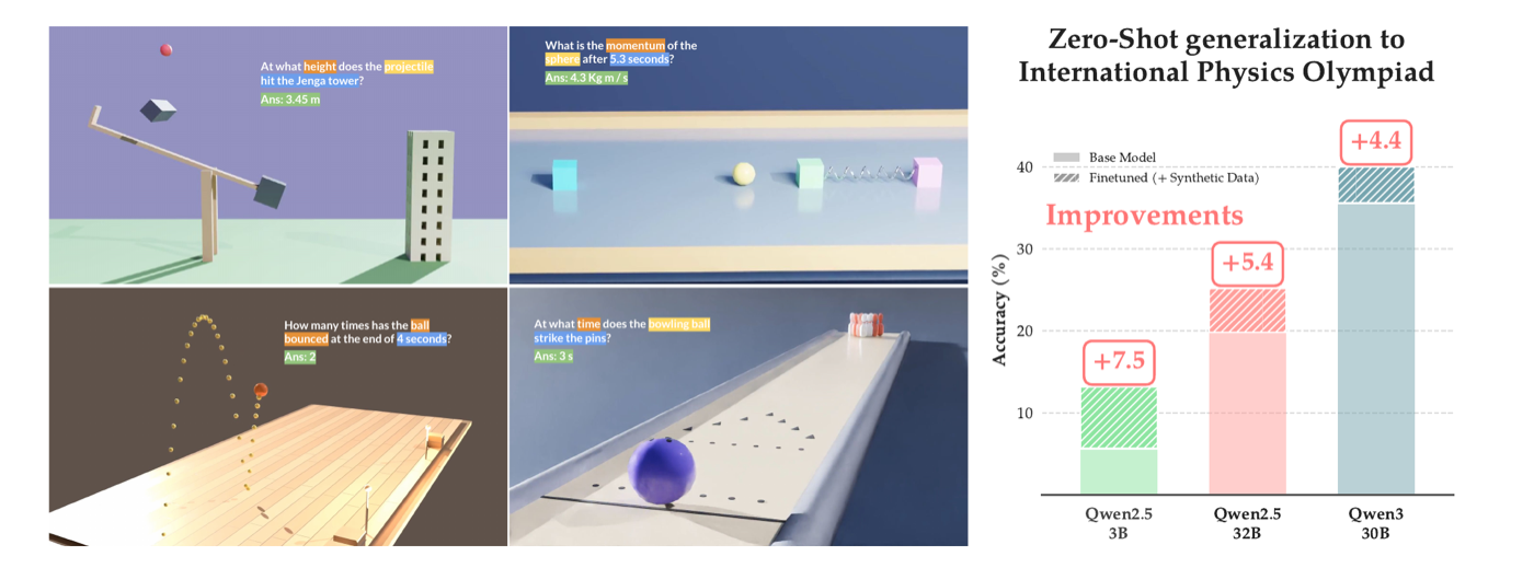 Sim2Reason physics simulator environments and zero-shot reasoning evaluation